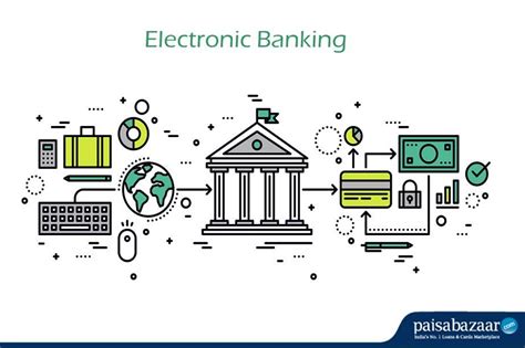 Electronic Banking .